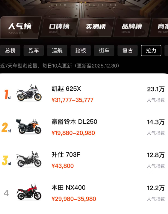 盘点当前人气排名前十的ADV，2026 年还有哪些车型真正值得入手？【第1
