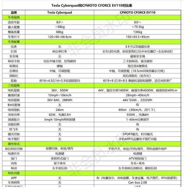 春风CFORCE EV110正式发布 为小孩打造的电动ATV