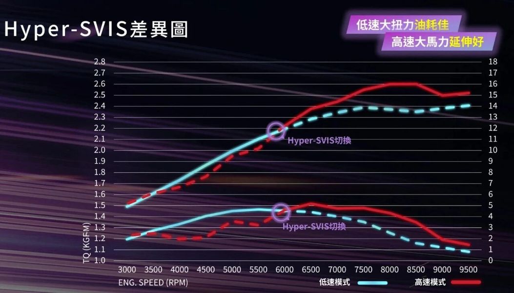 离谱!150级踏板竟标配弯道双控?2026款DRG把旗舰配置卷到平民级!,摩托范
