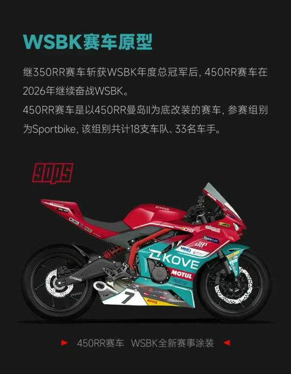 25777元！凯越三代450RR上市，四缸+电子快排+TCS，这波配置拉满了