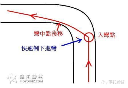 摩托车压弯技巧,摩托车压弯壁纸_大山谷图库
