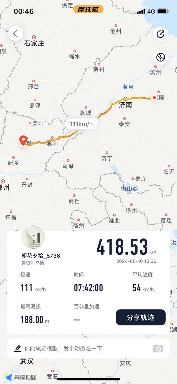 跑了18200多公里,15点开始出发一路309国道,穿越济南城区路上风景真好