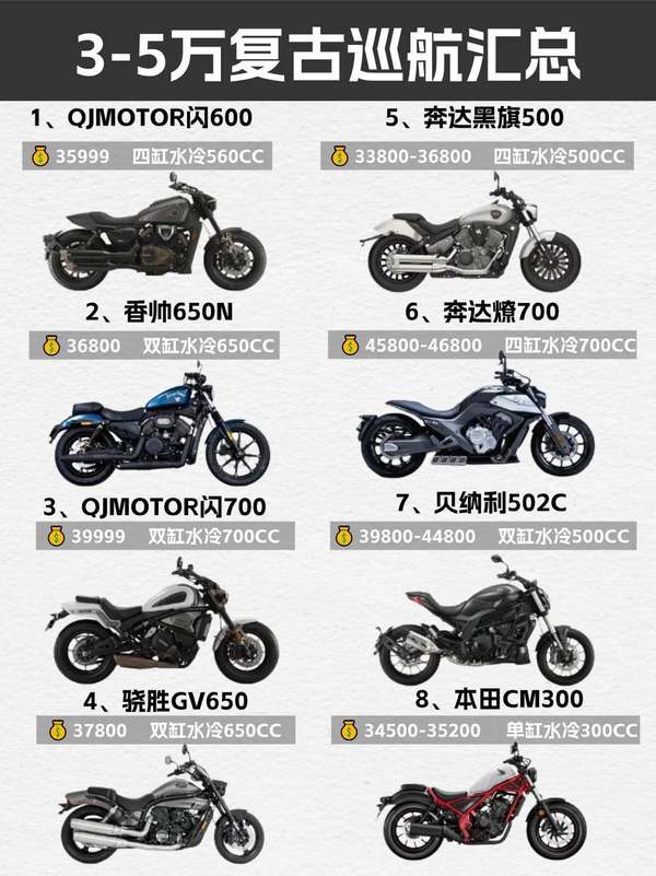 复古巡航摩托车1-3万汇总,选车大全