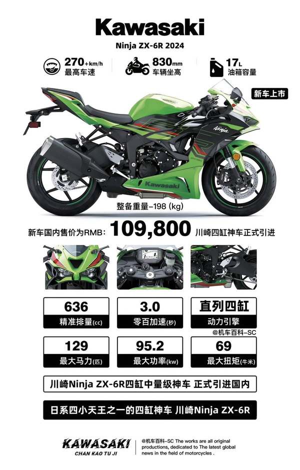 四缸神车，川崎ZX-6R正式引进国内！,摩托范