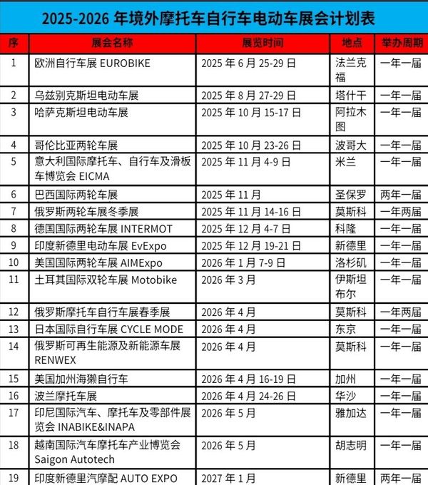 2025 年意大利米兰国际摩托车、自行车及滑板车博览会EICMA,摩托范