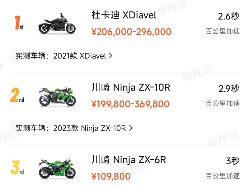 摩托车实测榜单分享，大马力、加速快、低油耗车型都在这里！