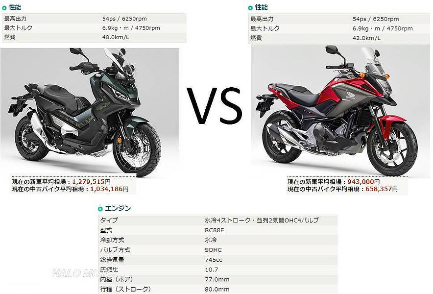 漫谈本田nc750x 比x Adv性价比高 胜似拉力的suv