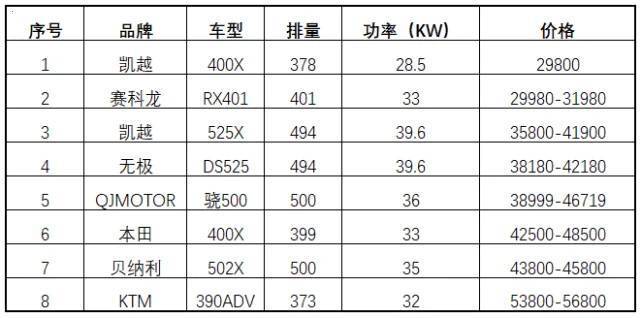 宗申rx401参数配置图片