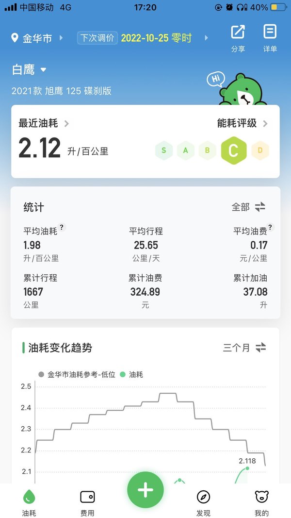 雅马哈旭鹰125油耗图片