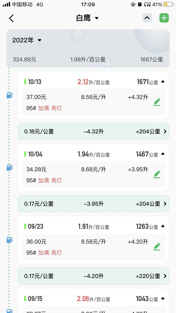 雅马哈旭鹰125油耗图片