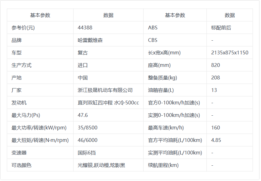 cb500f参数图片