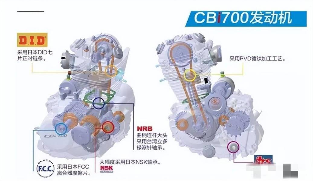 嘉陵600发动机参数图片