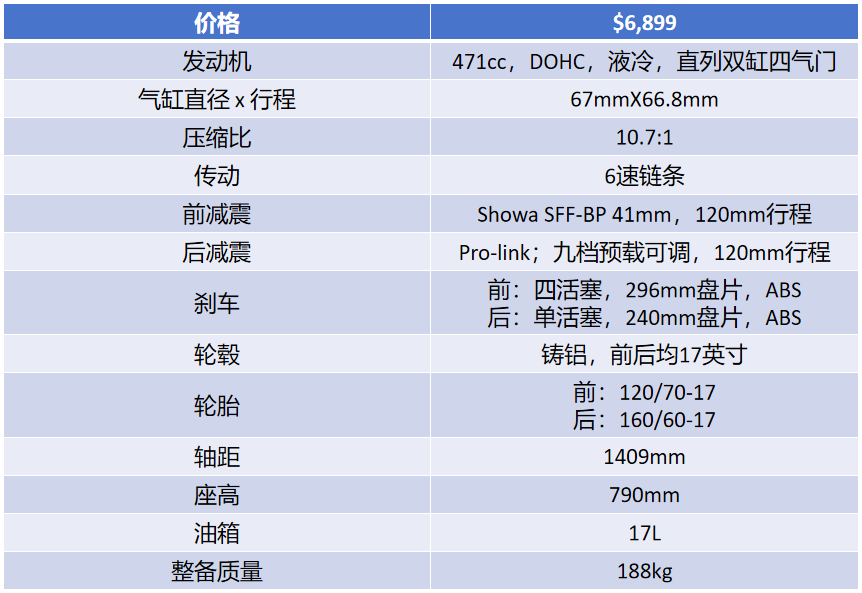 cb500f参数图片