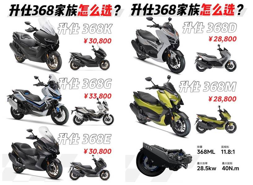 升仕368系列五款大踏板选购指南：速度、舒适还是跨界？看完你就清楚了！,摩托范