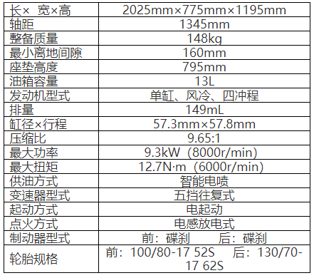 豪爵150价格报价表图片